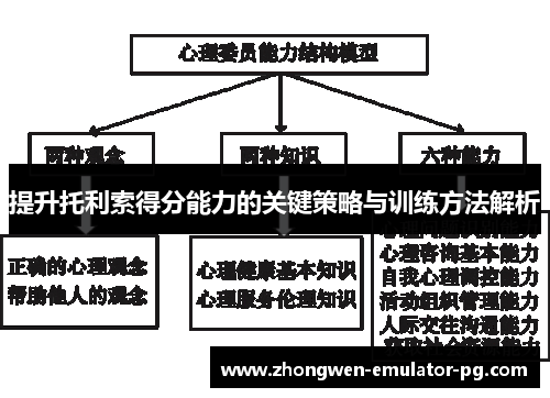 提升托利索得分能力的关键策略与训练方法解析