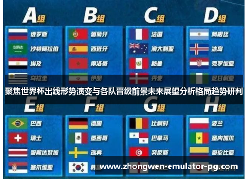 聚焦世界杯出线形势演变与各队晋级前景未来展望分析格局趋势研判